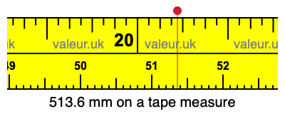 513.6 mm on a tape measure 513.6 millimeters on a tape measure