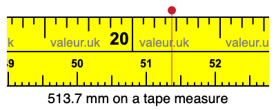 513.7 mm on a tape measure 513.7 millimeters on a tape measure