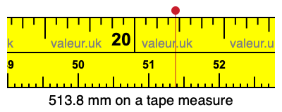 513.8 millimeters on a tape measure