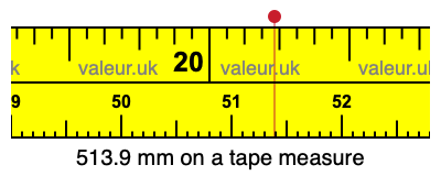 513.9 millimeters on a tape measure