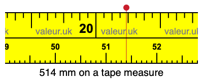 514 millimeters on a tape measure
