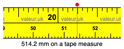 514.2 millimeters on a tape measure