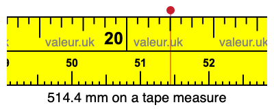 514.4 millimeters on a tape measure