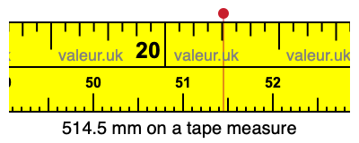 514.5 millimeters on a tape measure