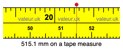 515.1 mm on a tape measure 515.1 millimeters on a tape measure