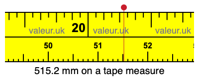 515.2 mm on a tape measure 515.2 millimeters on a tape measure