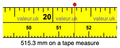 515.3 mm on a tape measure 515.3 millimeters on a tape measure