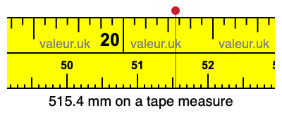 515.4 mm on a tape measure 515.4 millimeters on a tape measure