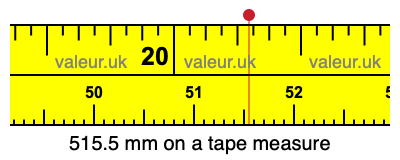 515.5 mm on a tape measure 515.5 millimeters on a tape measure