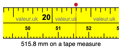 515.8 mm on a tape measure 515.8 millimeters on a tape measure