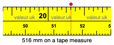 516 mm on a tape measure 516 millimeters on a tape measure