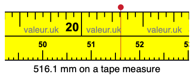 516.1 mm on a tape measure 516.1 millimeters on a tape measure