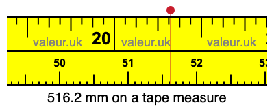 516.2 mm on a tape measure 516.2 millimeters on a tape measure