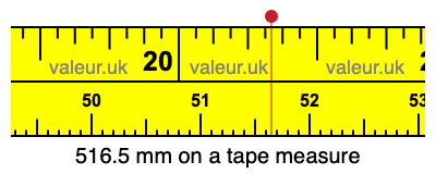 516.5 mm on a tape measure 516.5 millimeters on a tape measure