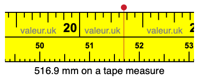 516.9 millimeters on a tape measure