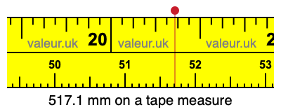 517.1 mm on a tape measure 517.1 millimeters on a tape measure
