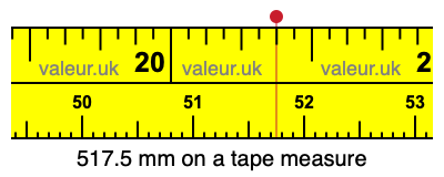 517.5 millimeters on a tape measure