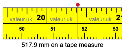 517.9 millimeters on a tape measure