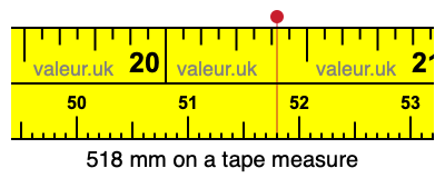 518 millimeters on a tape measure