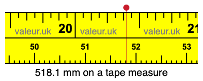 518.1 mm on a tape measure 518.1 millimeters on a tape measure