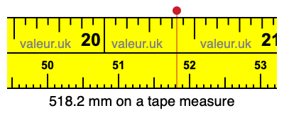 518.2 mm on a tape measure 518.2 millimeters on a tape measure