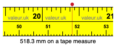 518.3 mm on a tape measure 518.3 millimeters on a tape measure