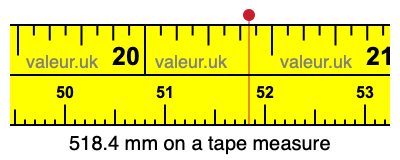 518.4 mm on a tape measure 518.4 millimeters on a tape measure