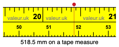 518.5 mm on a tape measure 518.5 millimeters on a tape measure