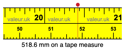 518.6 mm on a tape measure 518.6 millimeters on a tape measure