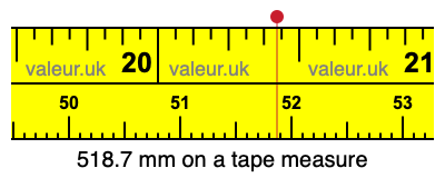 518.7 mm on a tape measure 518.7 millimeters on a tape measure