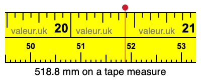 518.8 mm on a tape measure 518.8 millimeters on a tape measure