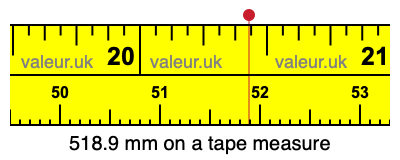 518.9 mm on a tape measure 518.9 millimeters on a tape measure