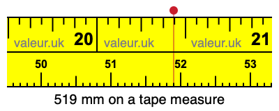 519 mm on a tape measure 519 millimeters on a tape measure