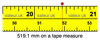 519.1 mm on a tape measure 519.1 millimeters on a tape measure