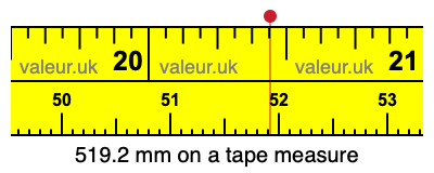 519.2 mm on a tape measure 519.2 millimeters on a tape measure