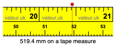 519.4 mm on a tape measure 519.4 millimeters on a tape measure