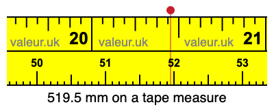 519.5 mm on a tape measure 519.5 millimeters on a tape measure