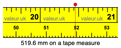 519.6 mm on a tape measure 519.6 millimeters on a tape measure