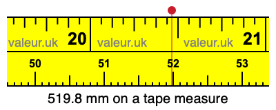 519.8 mm on a tape measure 519.8 millimeters on a tape measure