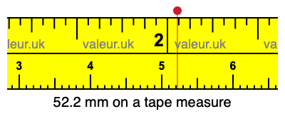 52.2 millimeters on a tape measure