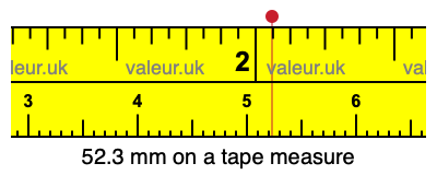 52.3 mm on a tape measure 52.3 millimeters on a tape measure