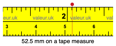 52.5 millimeters on a tape measure