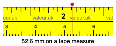52.6 mm on a tape measure 52.6 millimeters on a tape measure
