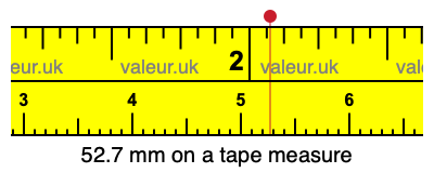 52.7 millimeters on a tape measure