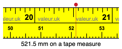 521.5 mm on a tape measure 521.5 millimeters on a tape measure