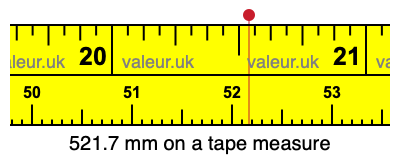 521.7 millimeters on a tape measure