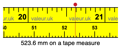 523.6 mm on a tape measure 523.6 millimeters on a tape measure