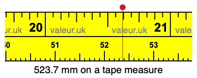 523.7 millimeters on a tape measure