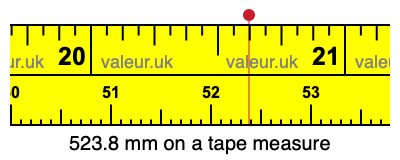 523.8 mm on a tape measure 523.8 millimeters on a tape measure
