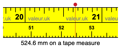 524.6 mm on a tape measure 524.6 millimeters on a tape measure